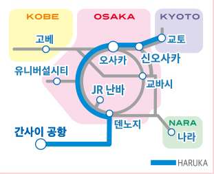 간사이공항/오사카에서 교토가는 5가지 방법 총정리 (요금/소요시간/장단점)(하루카/리무진버스/JR교토센/한큐전철/케이한전철 비교)